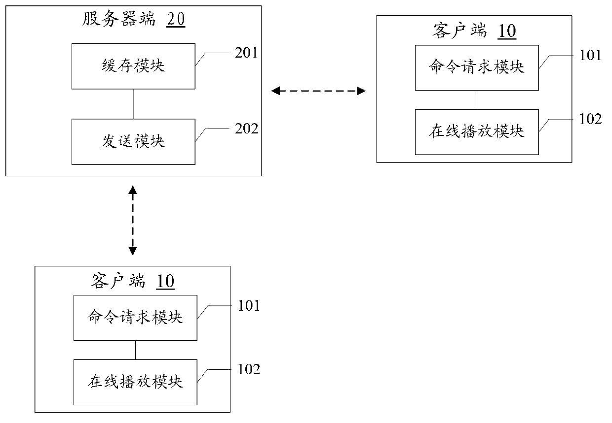 Method and system for close-range music sharing