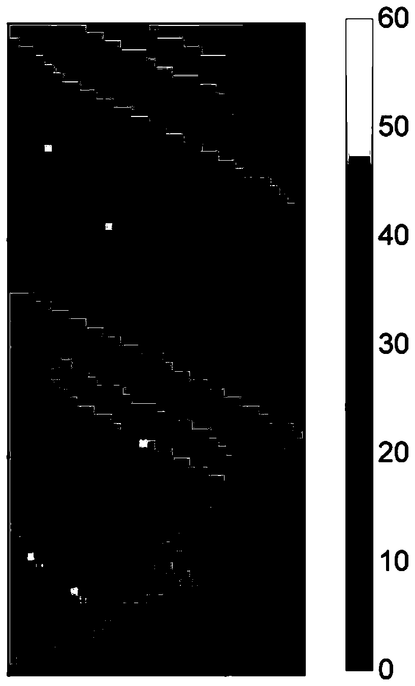 A Scanning Laue Diffraction Spectrum Analysis Method Based on Peak-to-Peak Angle Comparison
