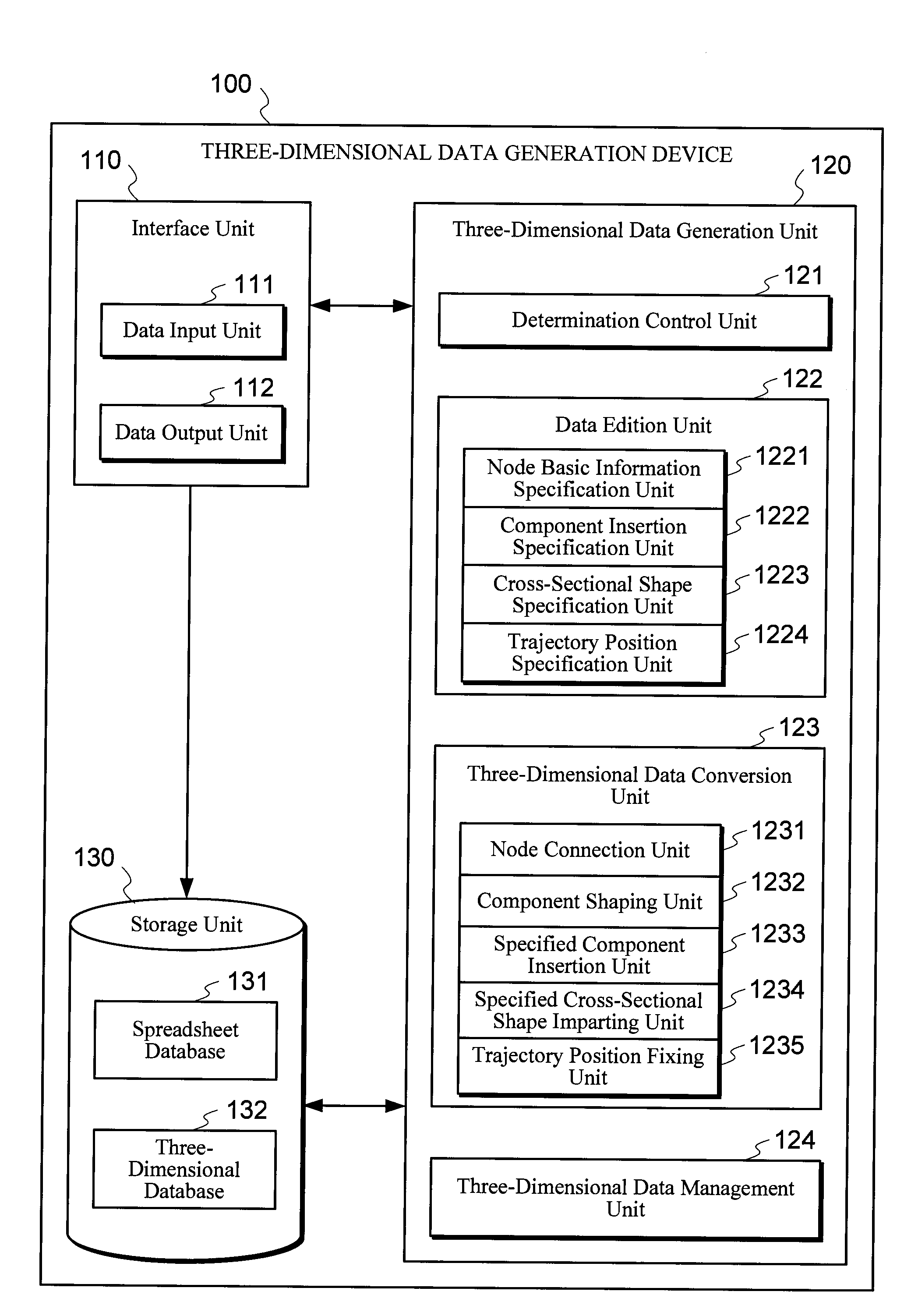 Three-dimensional data generation device, method and program thereof