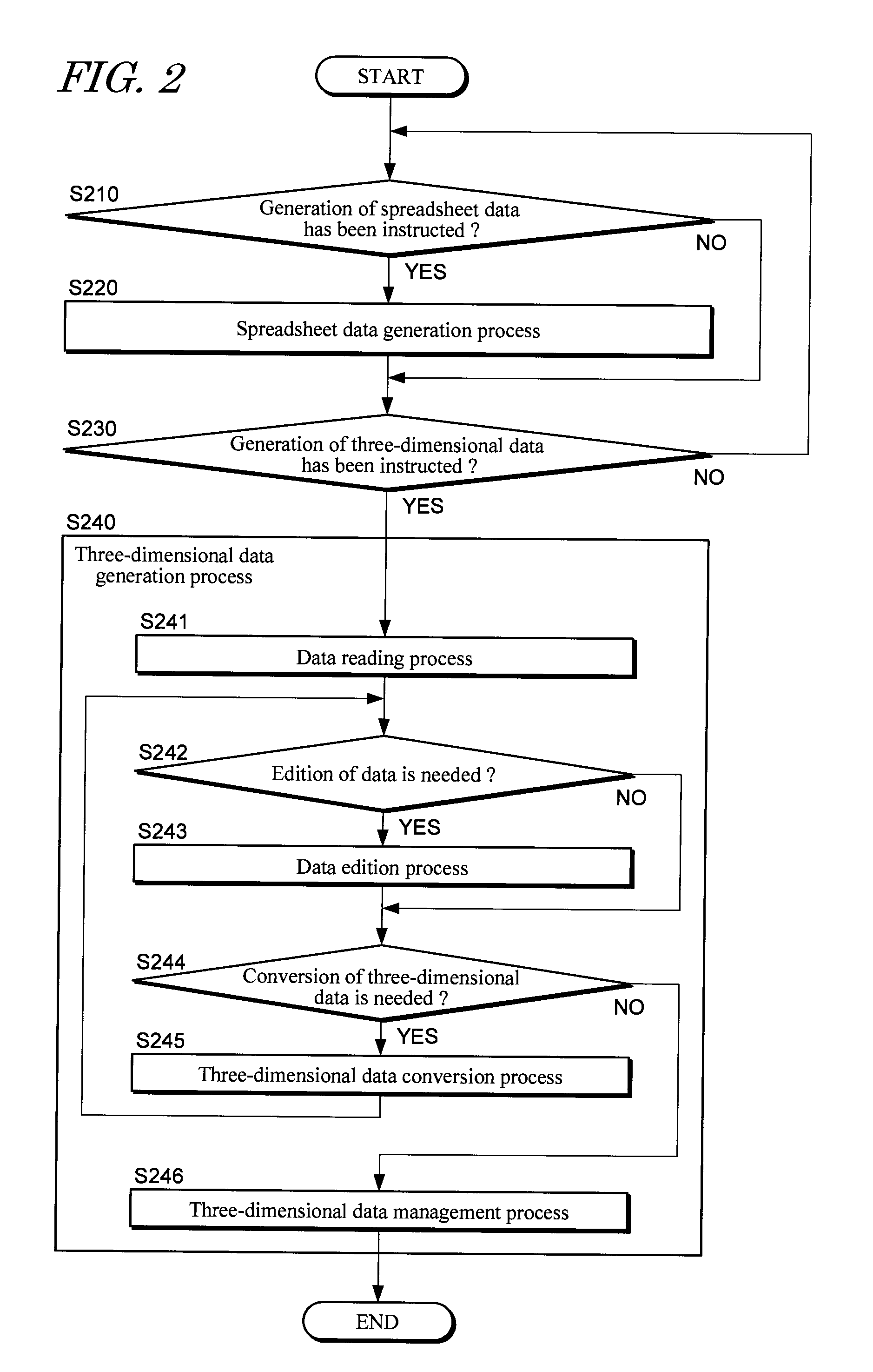 Three-dimensional data generation device, method and program thereof