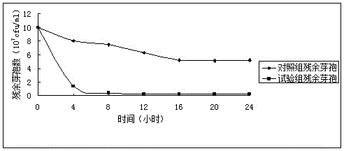 Bacillus natto preparation used for livestock and poultry culturing farm on-site fermentation and application