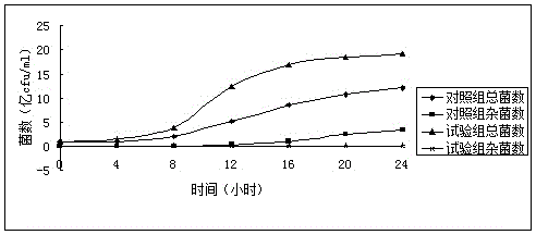 Bacillus natto preparation used for livestock and poultry culturing farm on-site fermentation and application