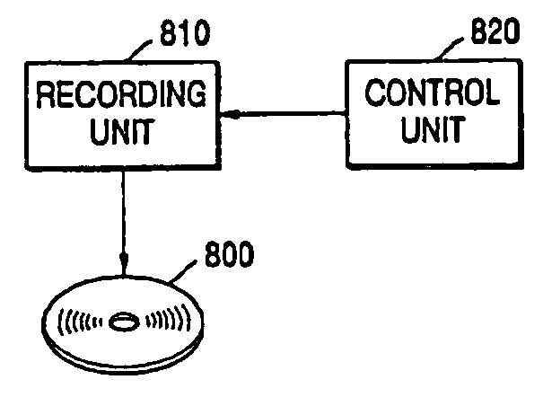 Storage medium for storing copy protection data, modulation method, storage apparatus and reproducing apparatus