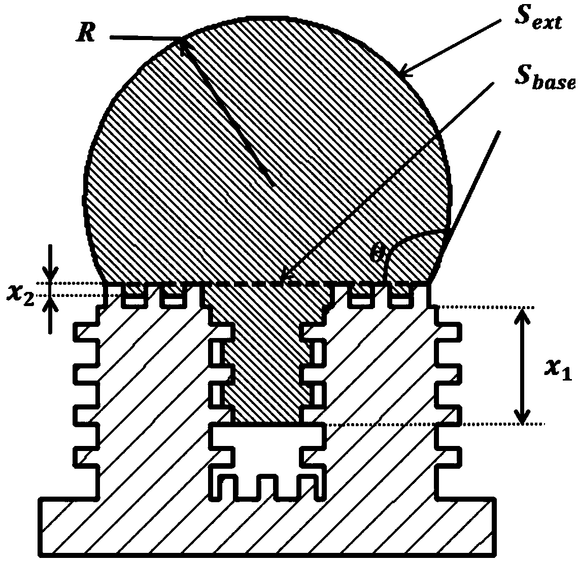 A Calculation Method of Droplet Contact Angle Under Given Surface Secondary Micro-Nano Structure