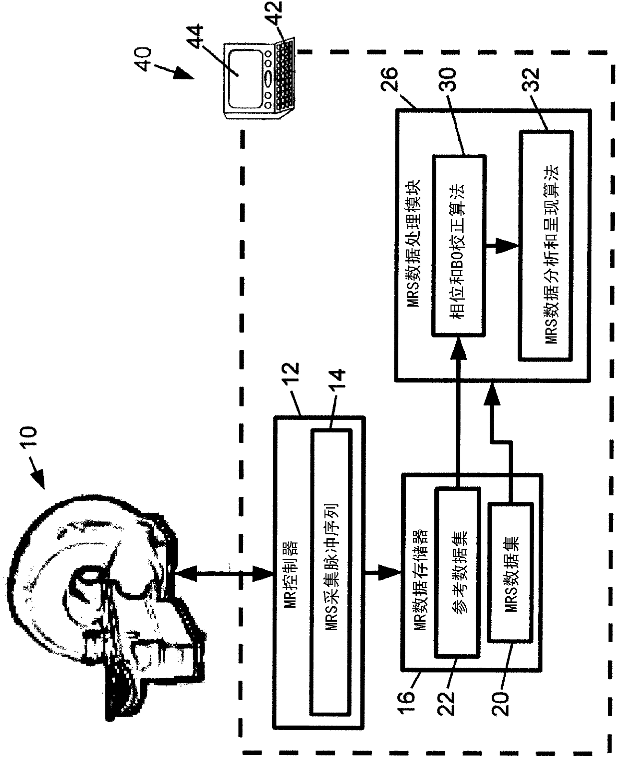 Magnetic resonance spectroscopy with automatic phase and b0 correction using interleaved water reference scan