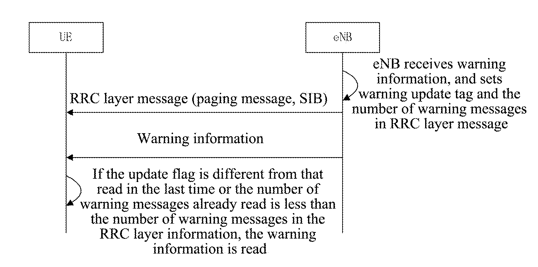 Warning Control Information Processing Method, Warning Information Receiving Method, and Terminal