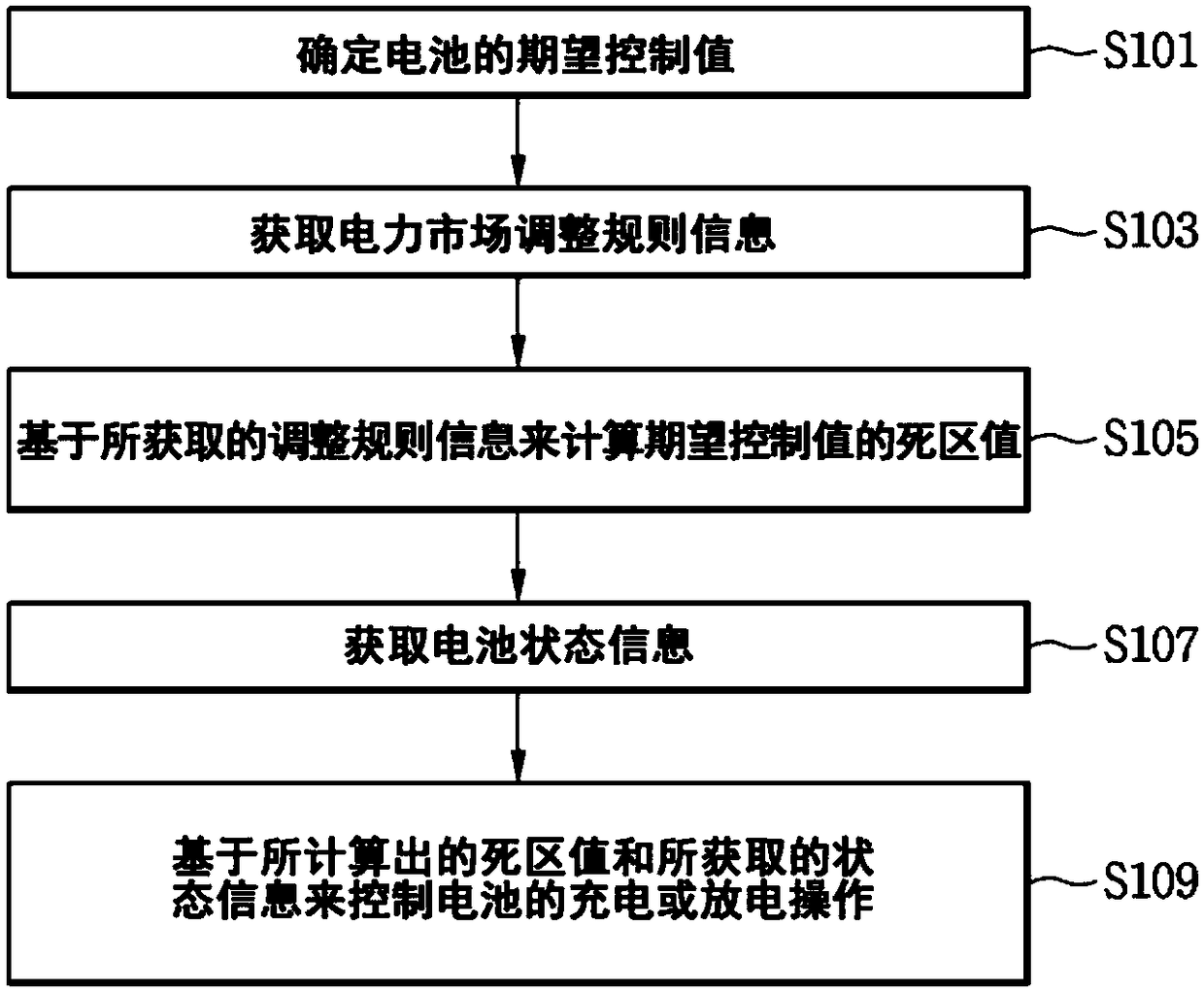 Energy storage system