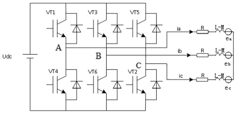 Method for reducing chattering of permanent magnet synchronous motor speed sensorless sliding mode control