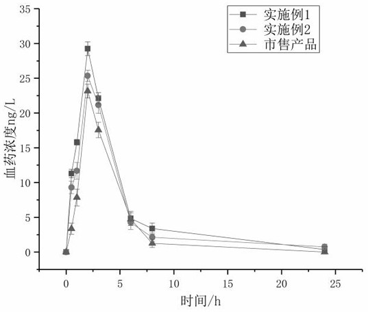 Coenzyme Q10 drug delivery system and preparation method thereof