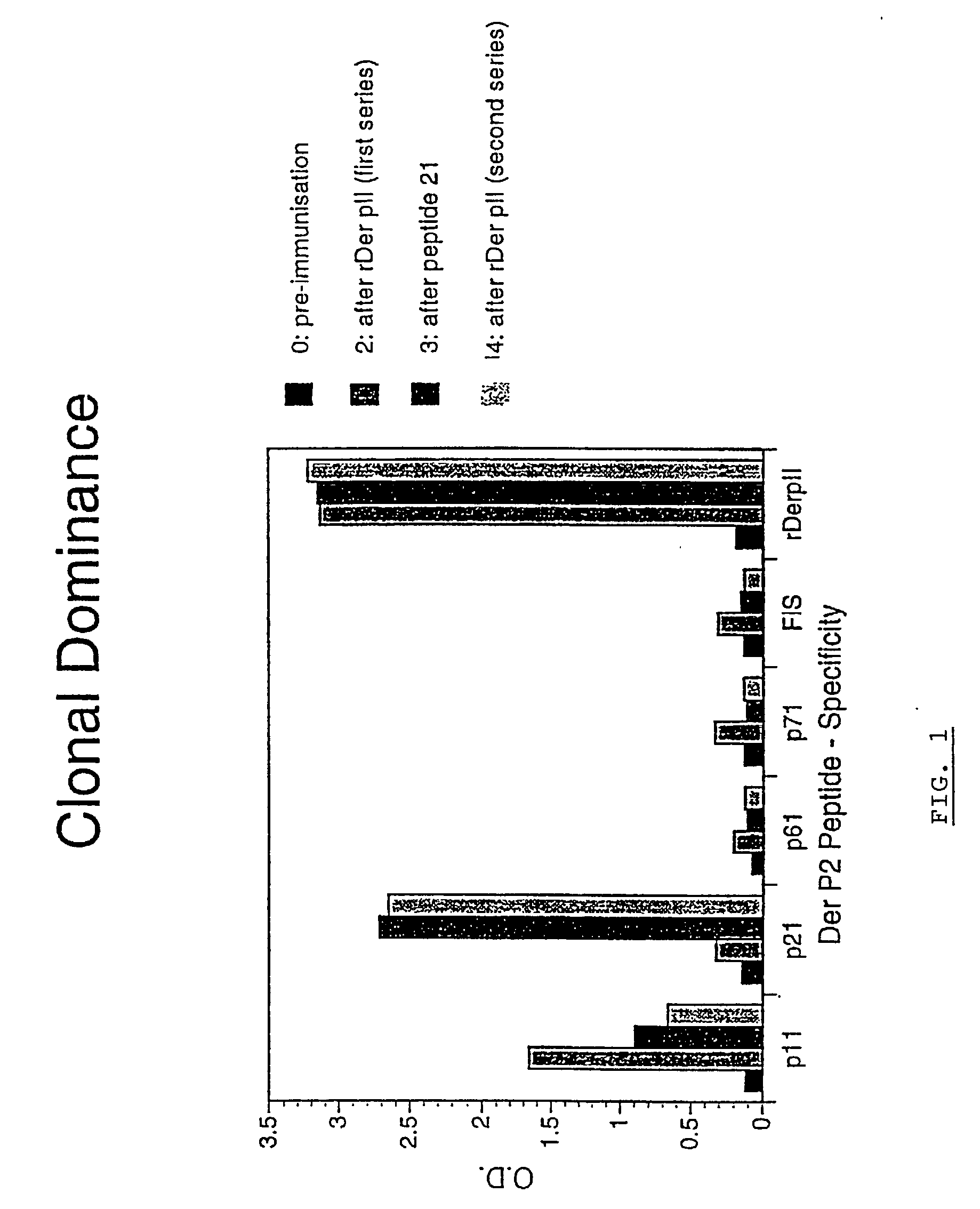 Compound and method for the prevention and/or the treatment of allergy