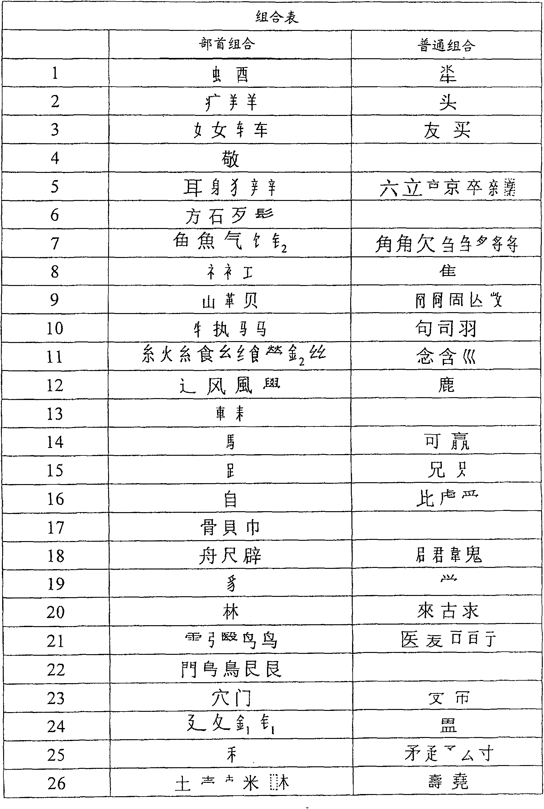 Input method of Chinese character stroke code