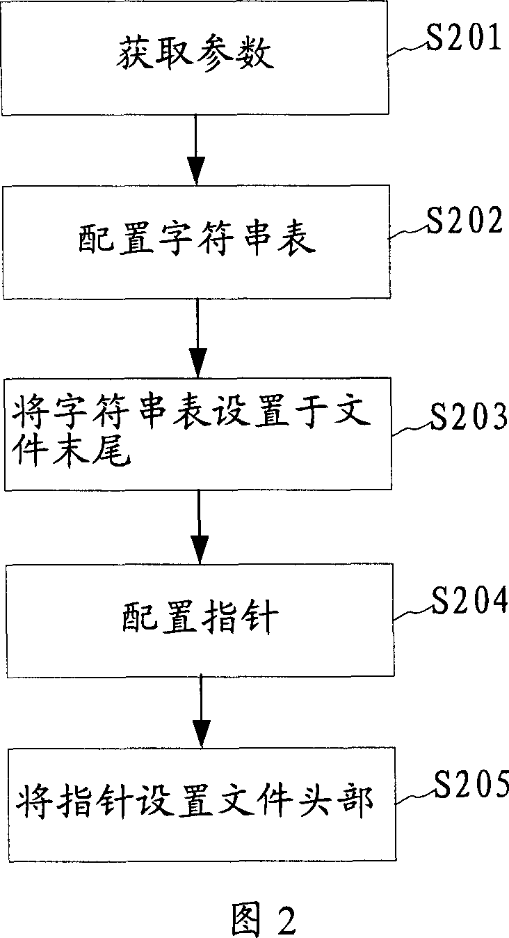 XML file preprocessing method, apparatus, file structure, reading method and device