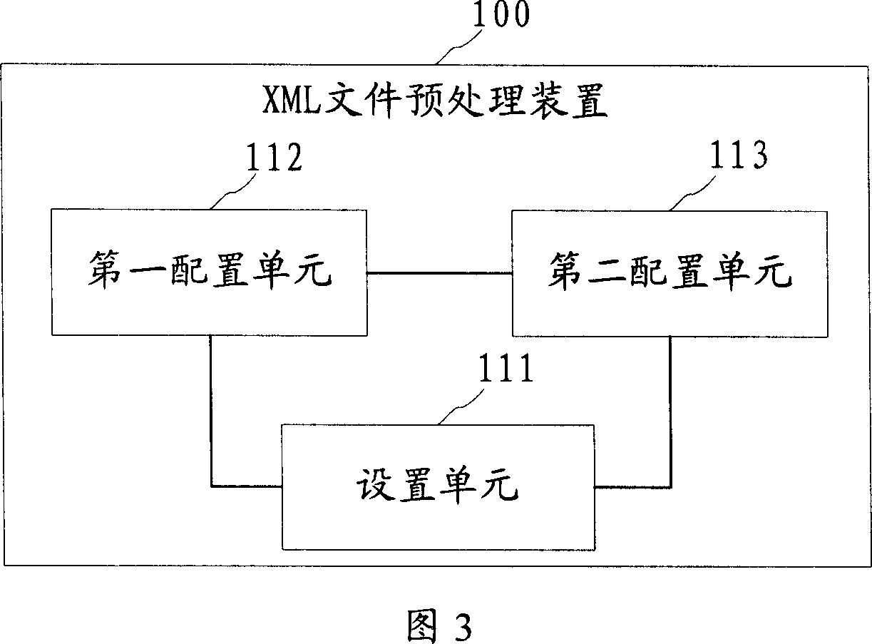 XML file preprocessing method, apparatus, file structure, reading method and device