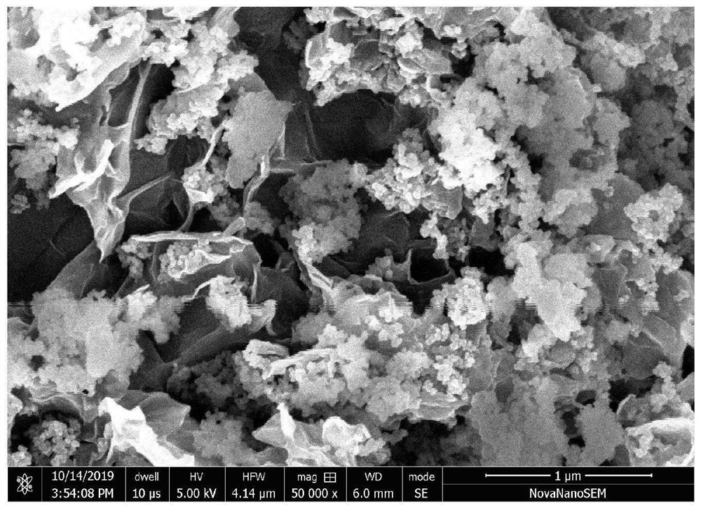 A method for regulating the growth of covalent carbon-nitrogen polymerization photocatalysts on two-dimensional honeycomb carbon nanosheets