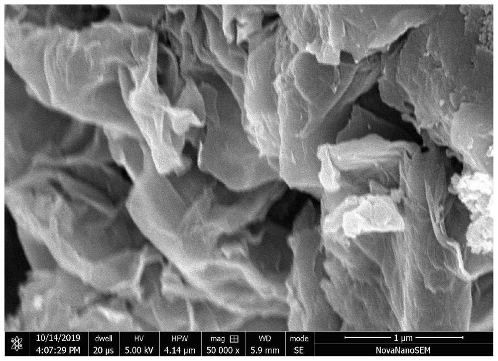 A method for regulating the growth of covalent carbon-nitrogen polymerization photocatalysts on two-dimensional honeycomb carbon nanosheets