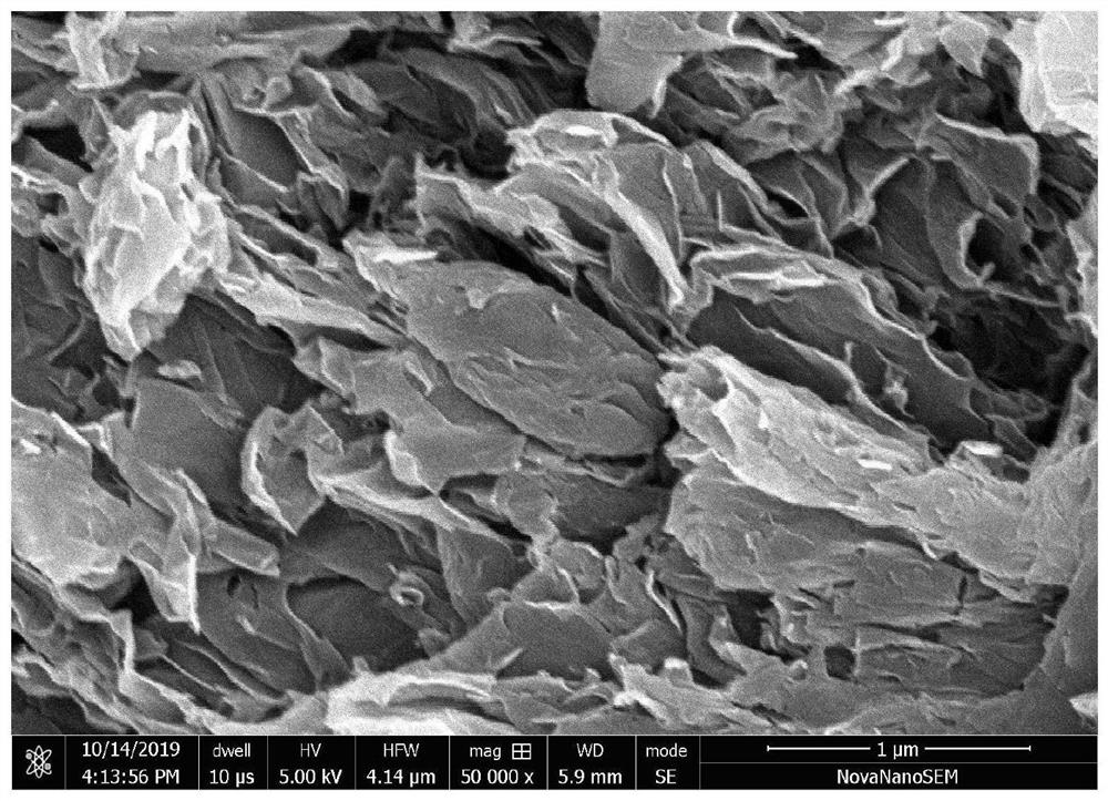 A method for regulating the growth of covalent carbon-nitrogen polymerization photocatalysts on two-dimensional honeycomb carbon nanosheets