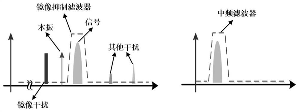 A Method for Restraining Image Interference in Wideband Receiver