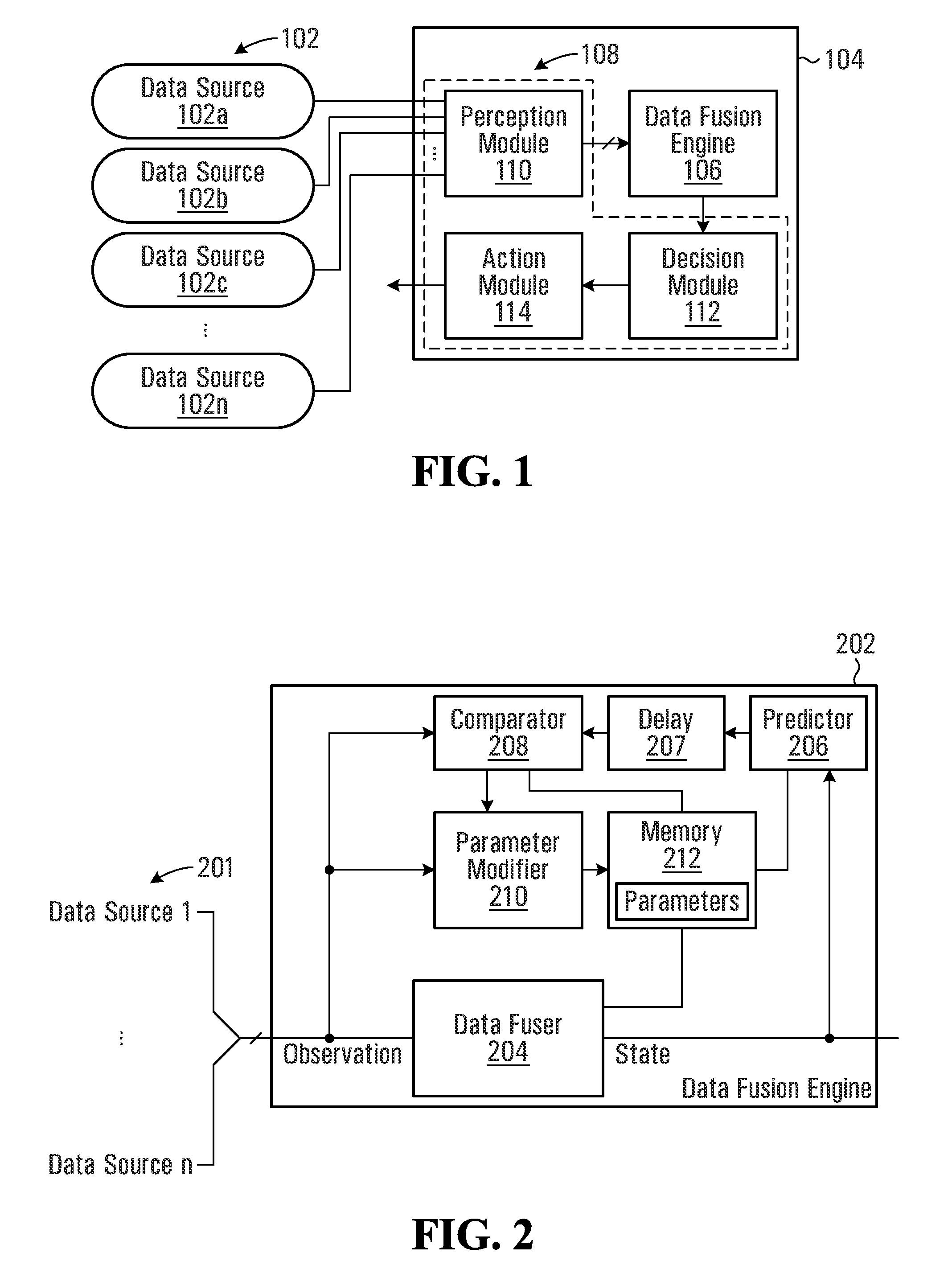 System and Method for Data Fusion with Adaptive Learning