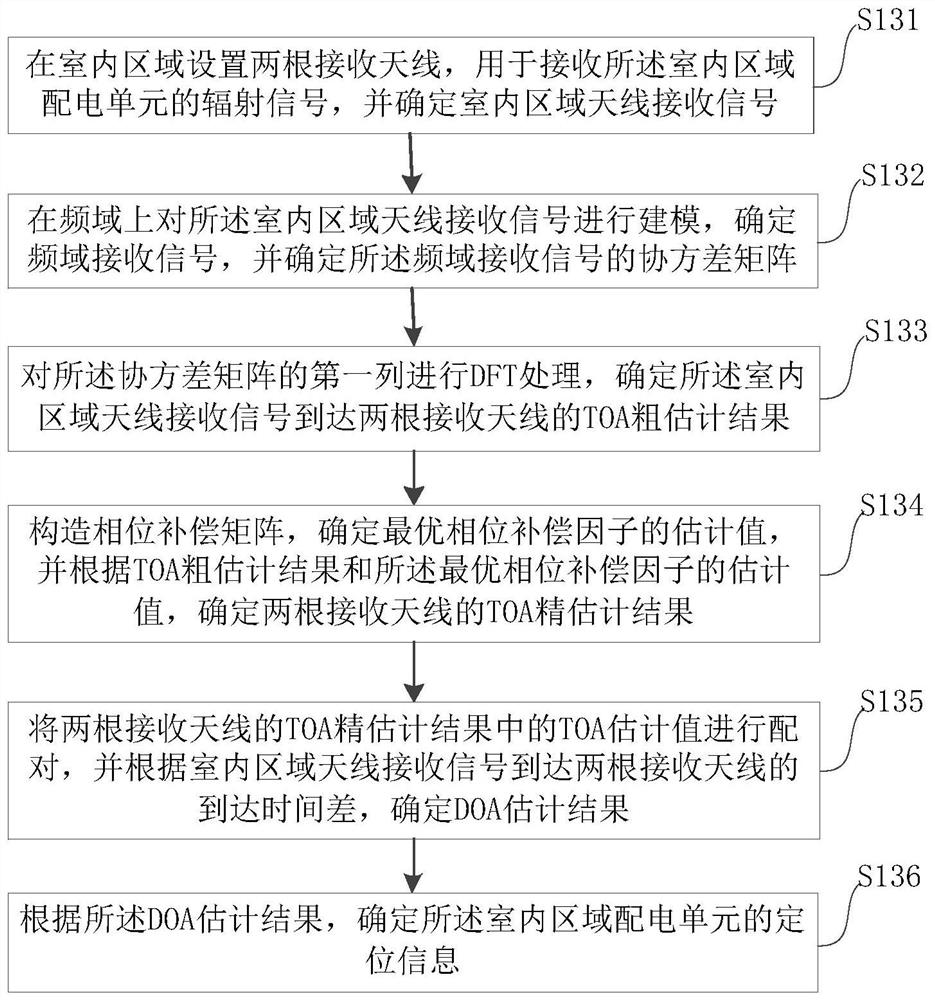 Power distribution topology generation method and device based on Beidou ultra-wideband combined positioning