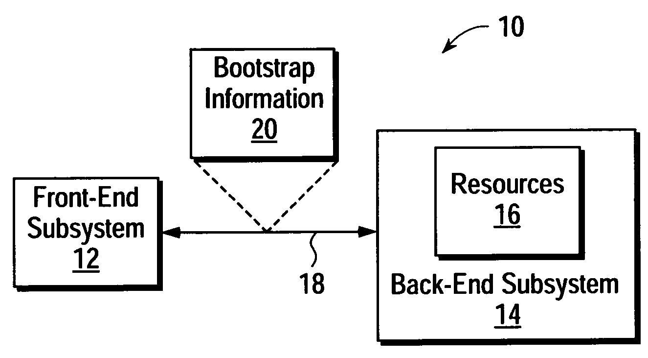Configurable measurement interface coupled to a front-end subsystem and a back-end subsystem for receiving a set of bootstrap information