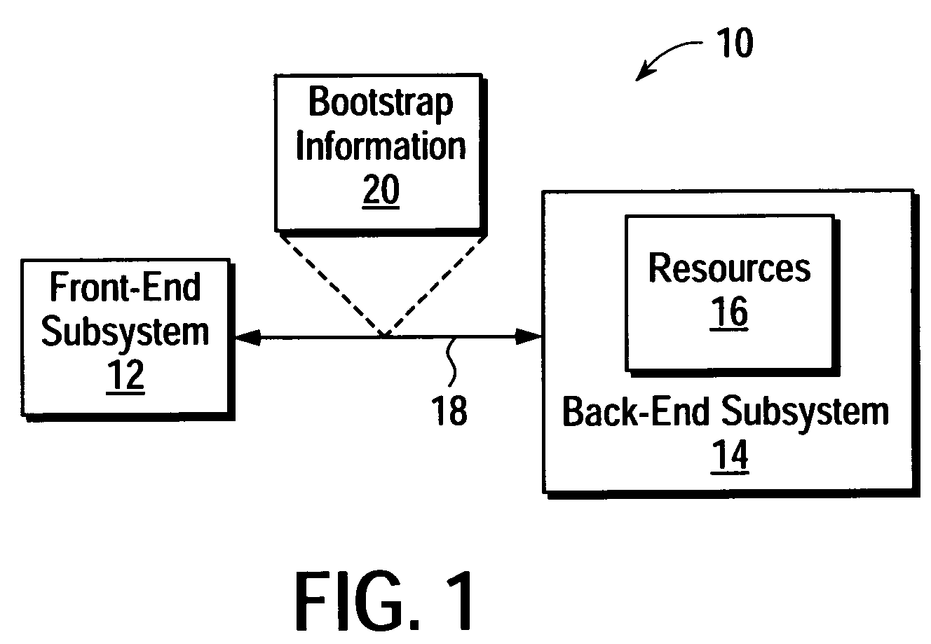 Configurable measurement interface coupled to a front-end subsystem and a back-end subsystem for receiving a set of bootstrap information