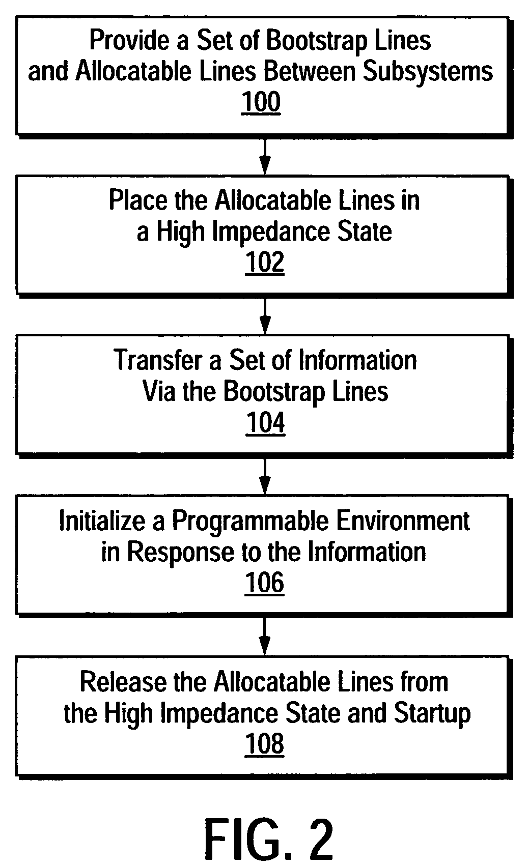 Configurable measurement interface coupled to a front-end subsystem and a back-end subsystem for receiving a set of bootstrap information