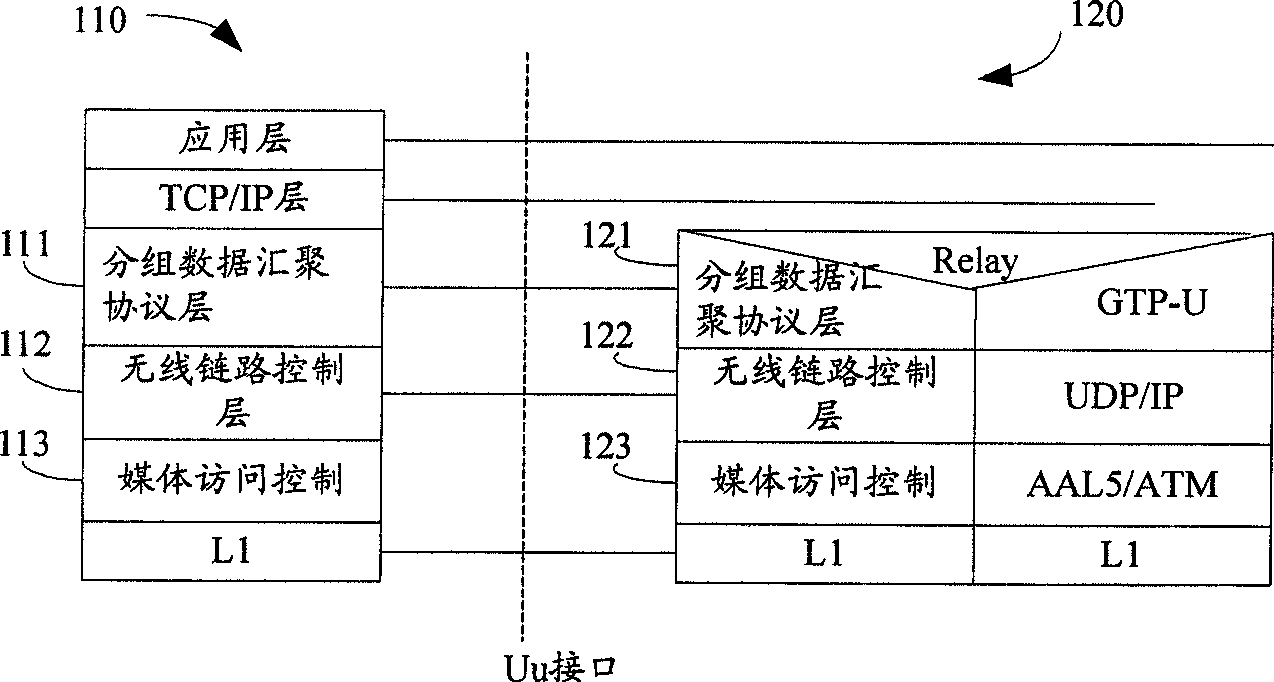 A mobile communication system and method and device for air interface data transmission