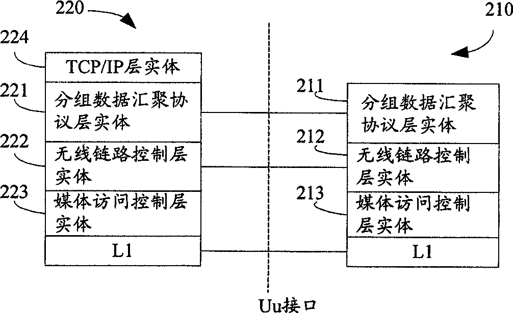 A mobile communication system and method and device for air interface data transmission