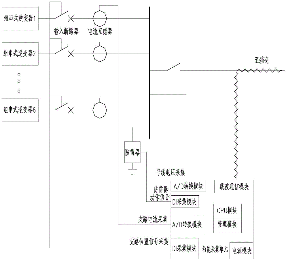Alternating-current header box adopting carrier communication and photovoltaic power station