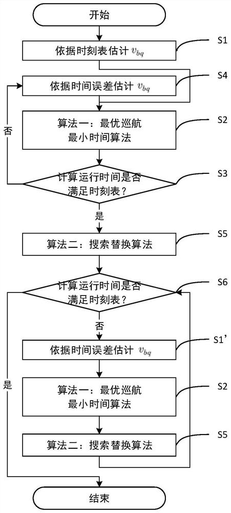 Traffic energy-saving safe moving trajectory planning control method