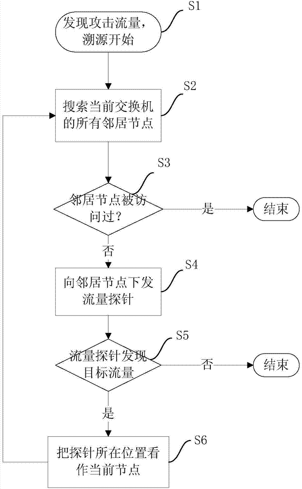 Network flow tracing system and method based on OpenFlow technology