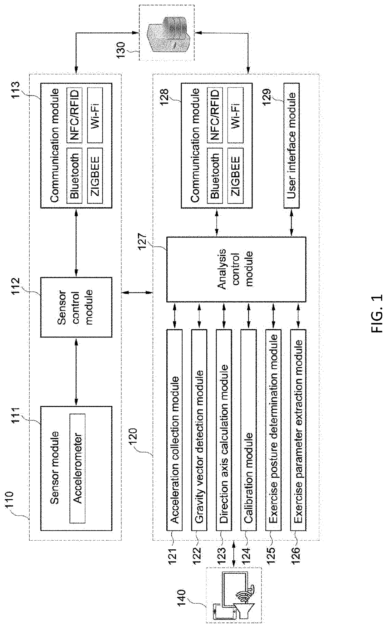 Exercise analysis system using sensor worn on user's head