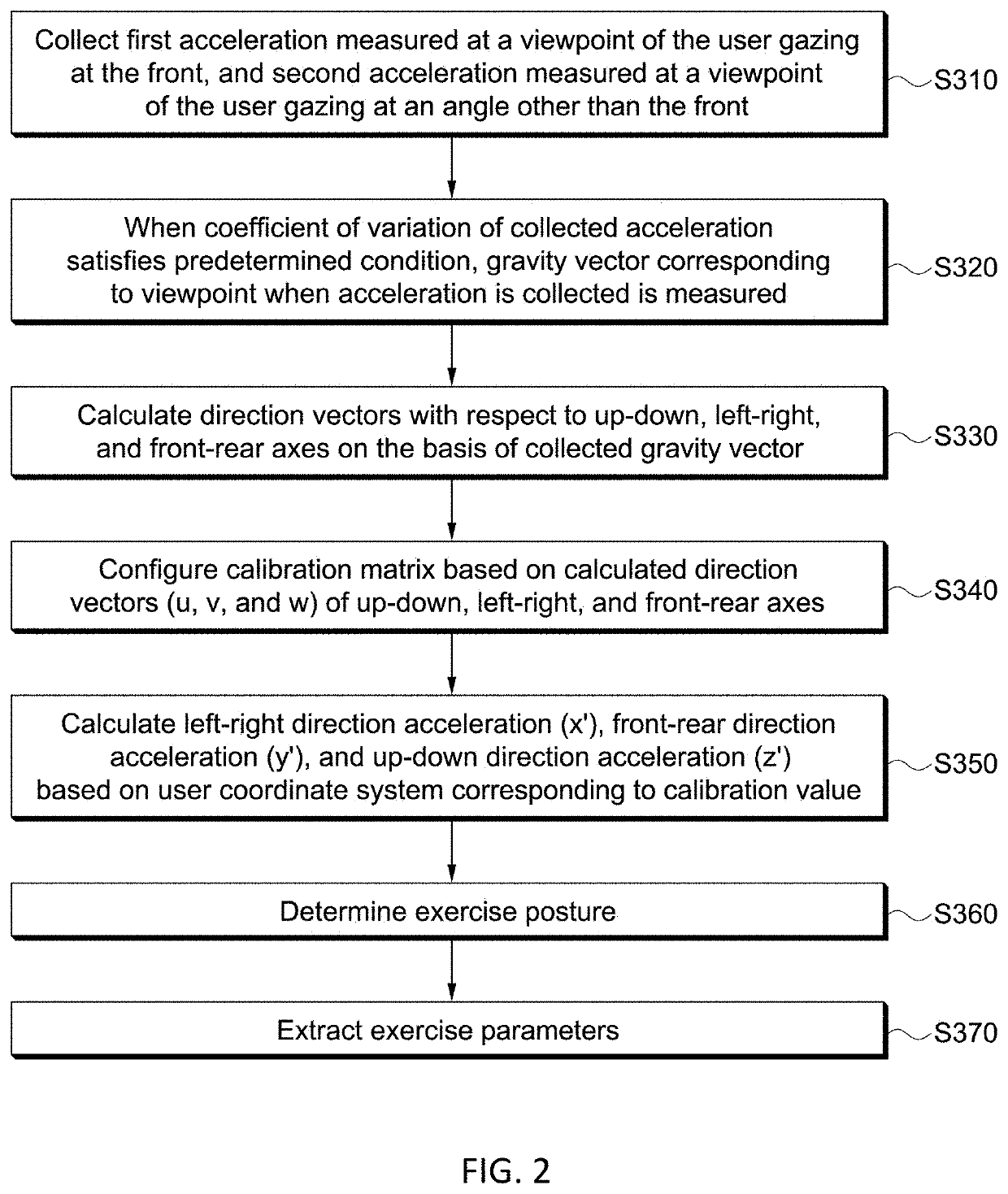 Exercise analysis system using sensor worn on user's head