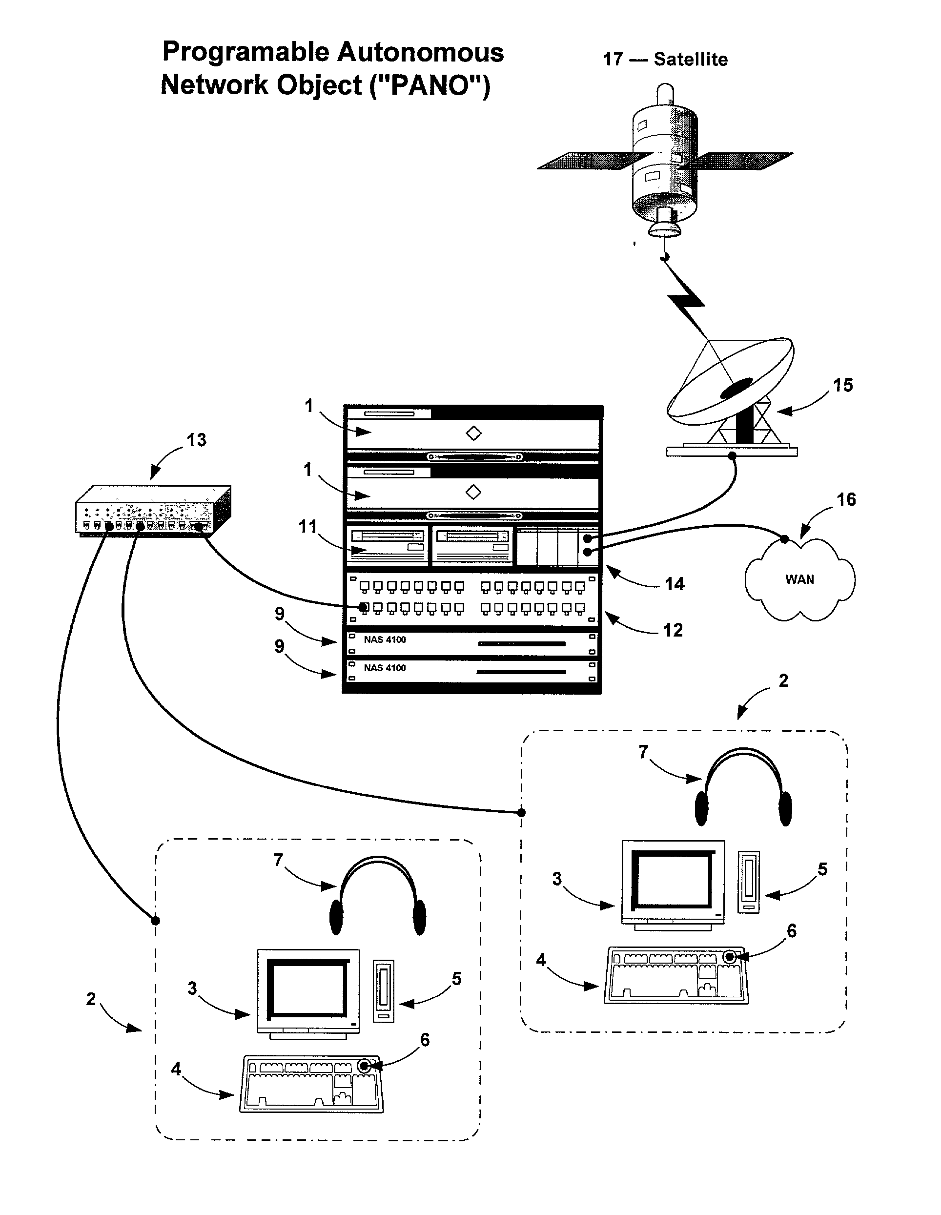 System and method for using programable autonomous network objects to store and deliver content to globally distributed groups of transient users