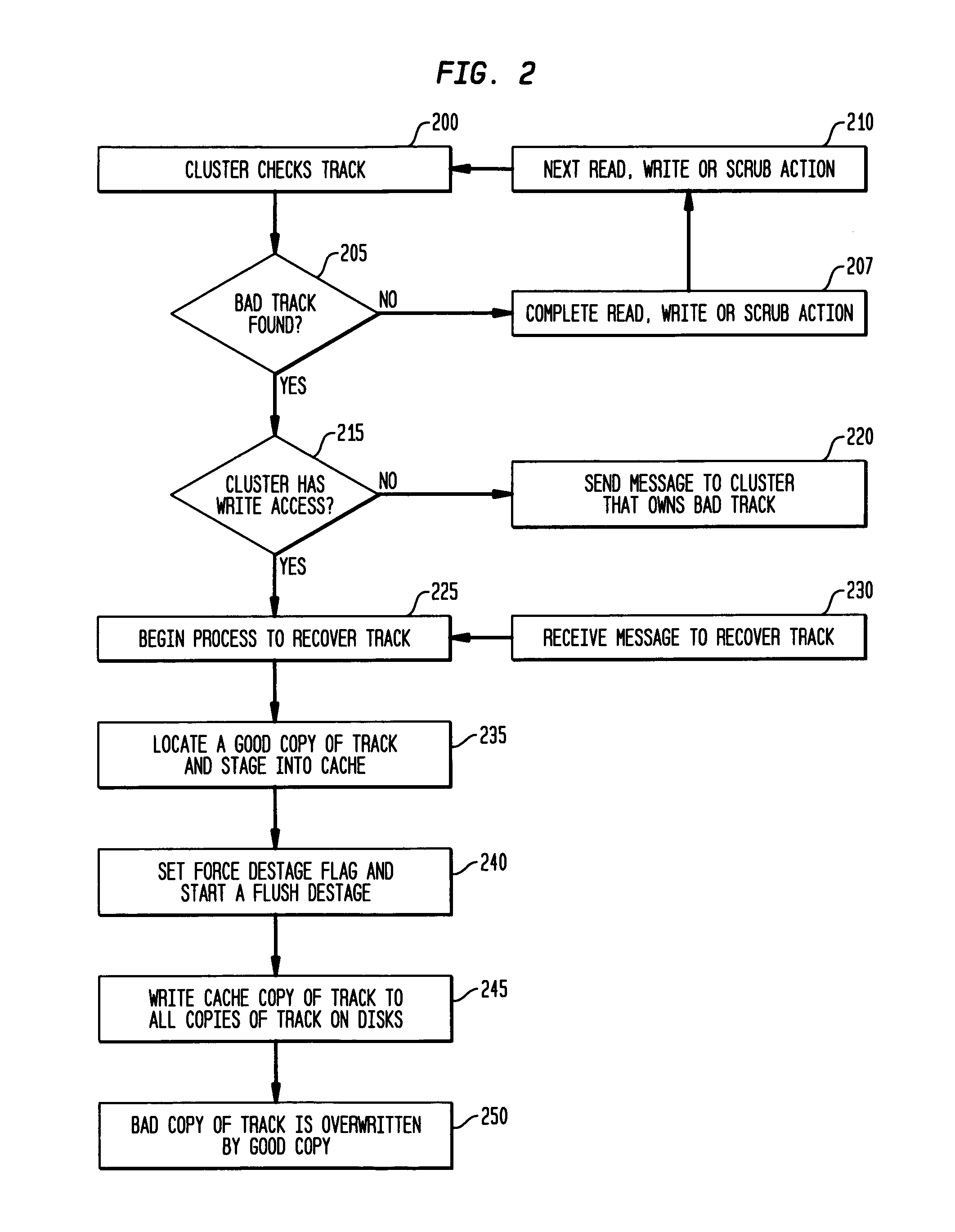 Multiple copy track stage recovery in a data storage system