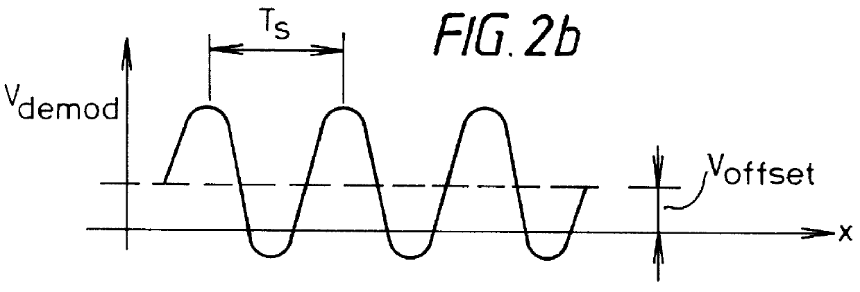 Position detection using a spaced apart array of magnetic field generators and plural sensing loop circuits offset from one another in the measurement direction