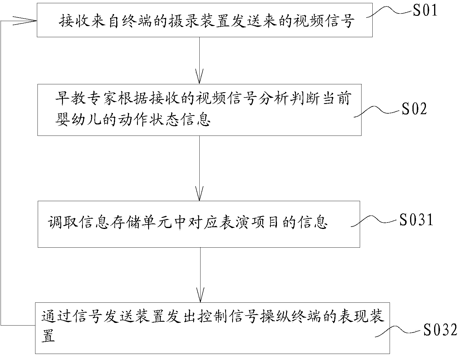 Remote teaching system and method for developing infant intelligence