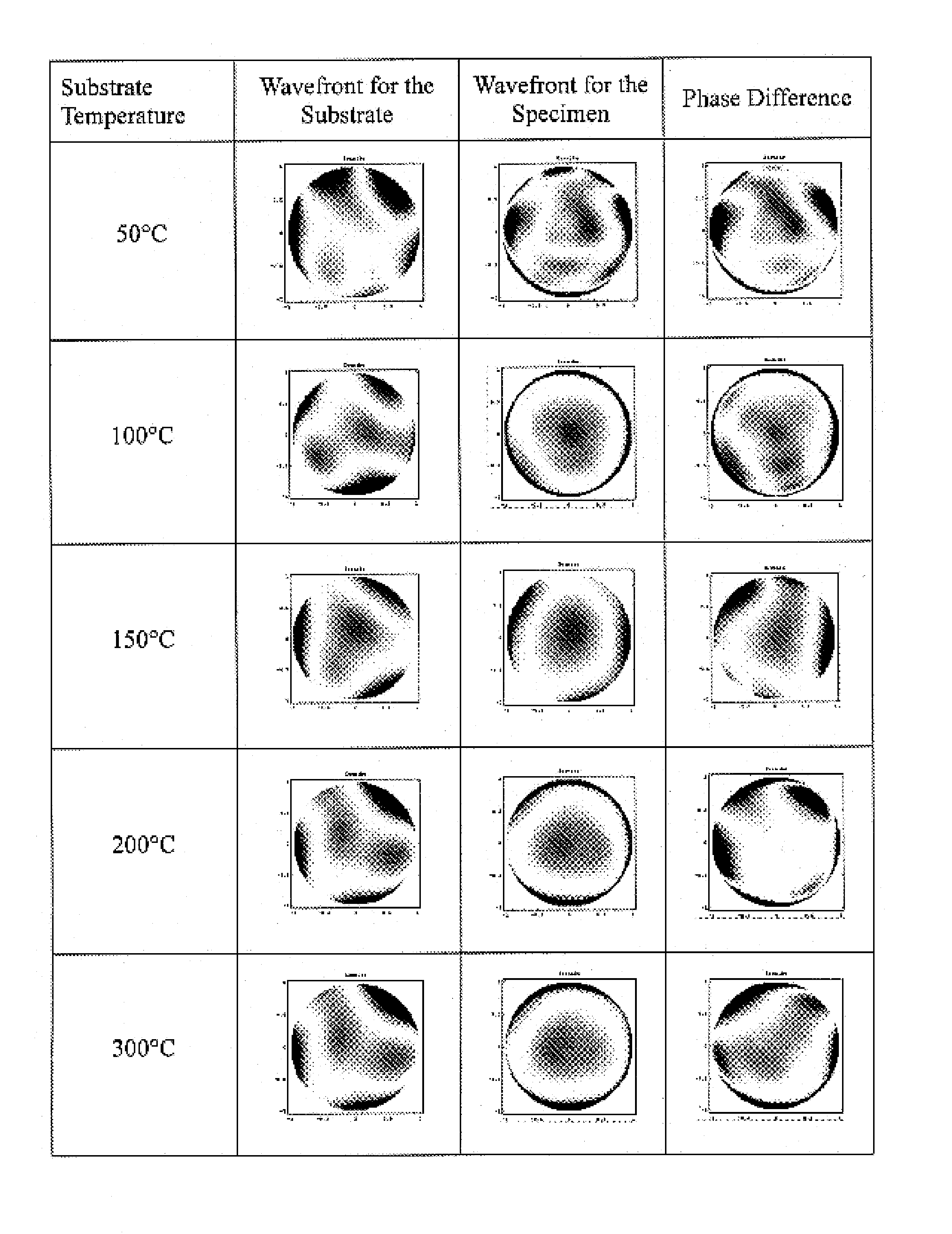 Method for whole field thin film stress evaluation