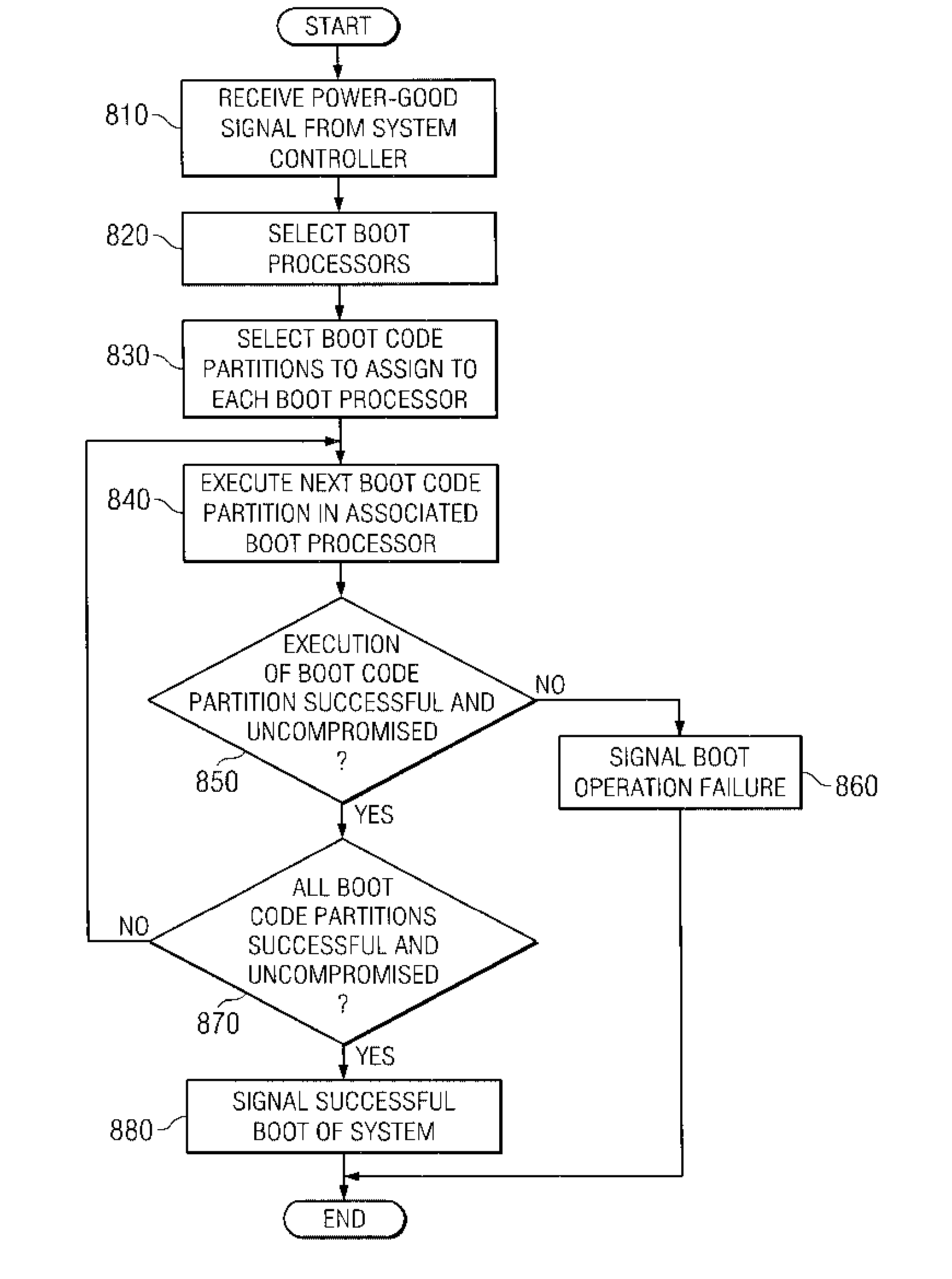 System and method for selecting a random processor to boot on a multiprocessor system