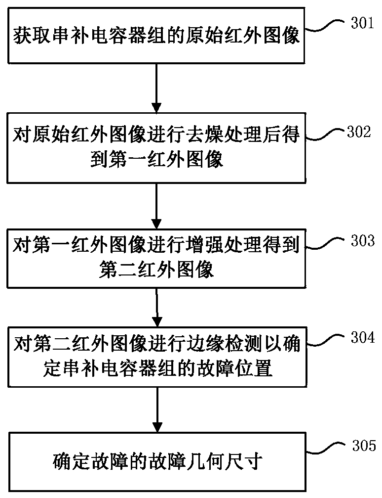 Transformer substation infrared monitoring method and device and computer readable storage medium