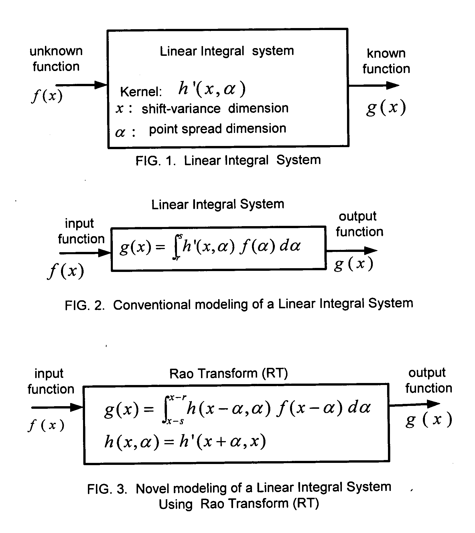Unified and localized method and apparatus for solving linear and non-linear integral, integro-differential, and differential equations