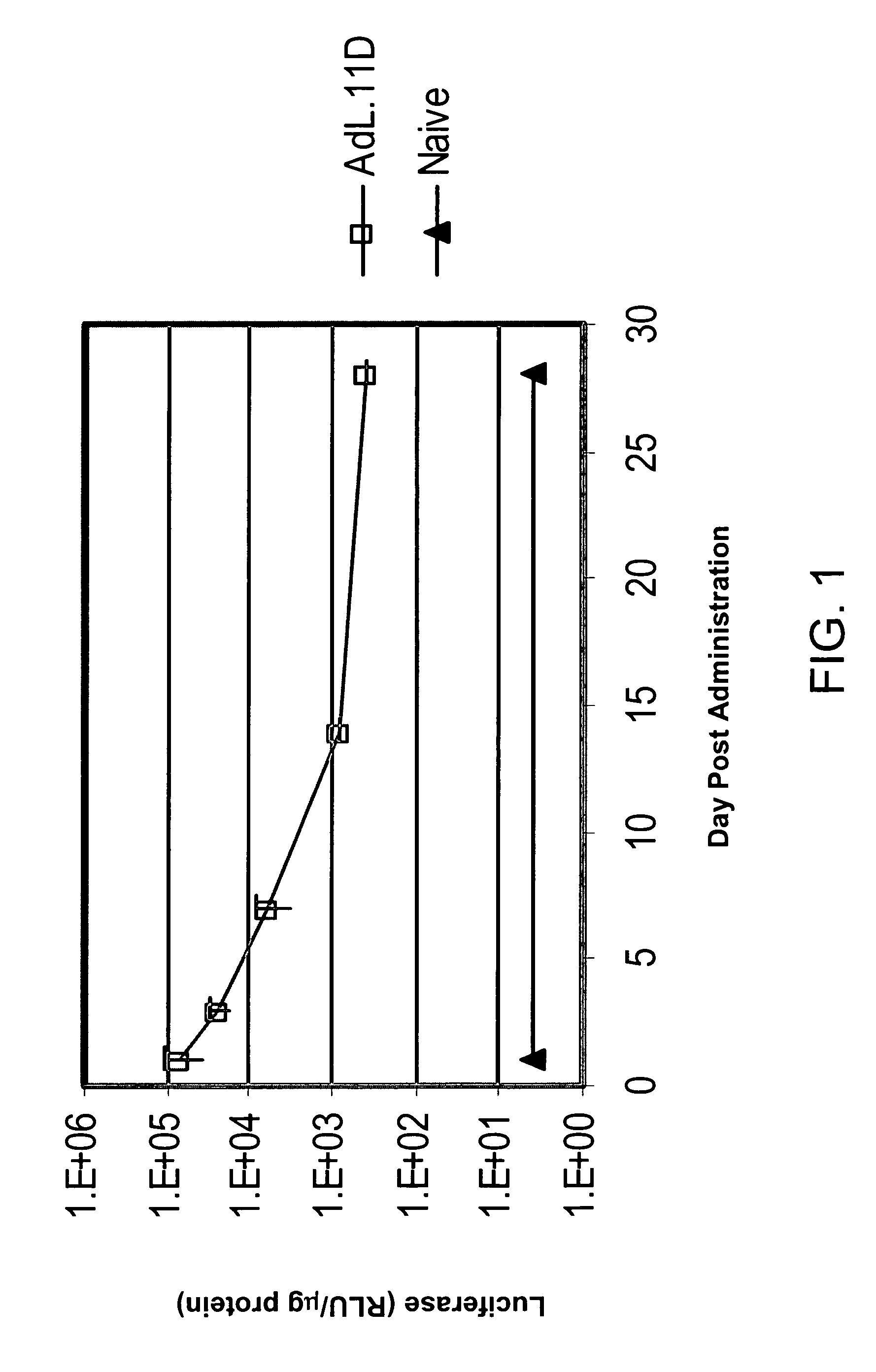 Materials and methods for treating ocular-related disorders