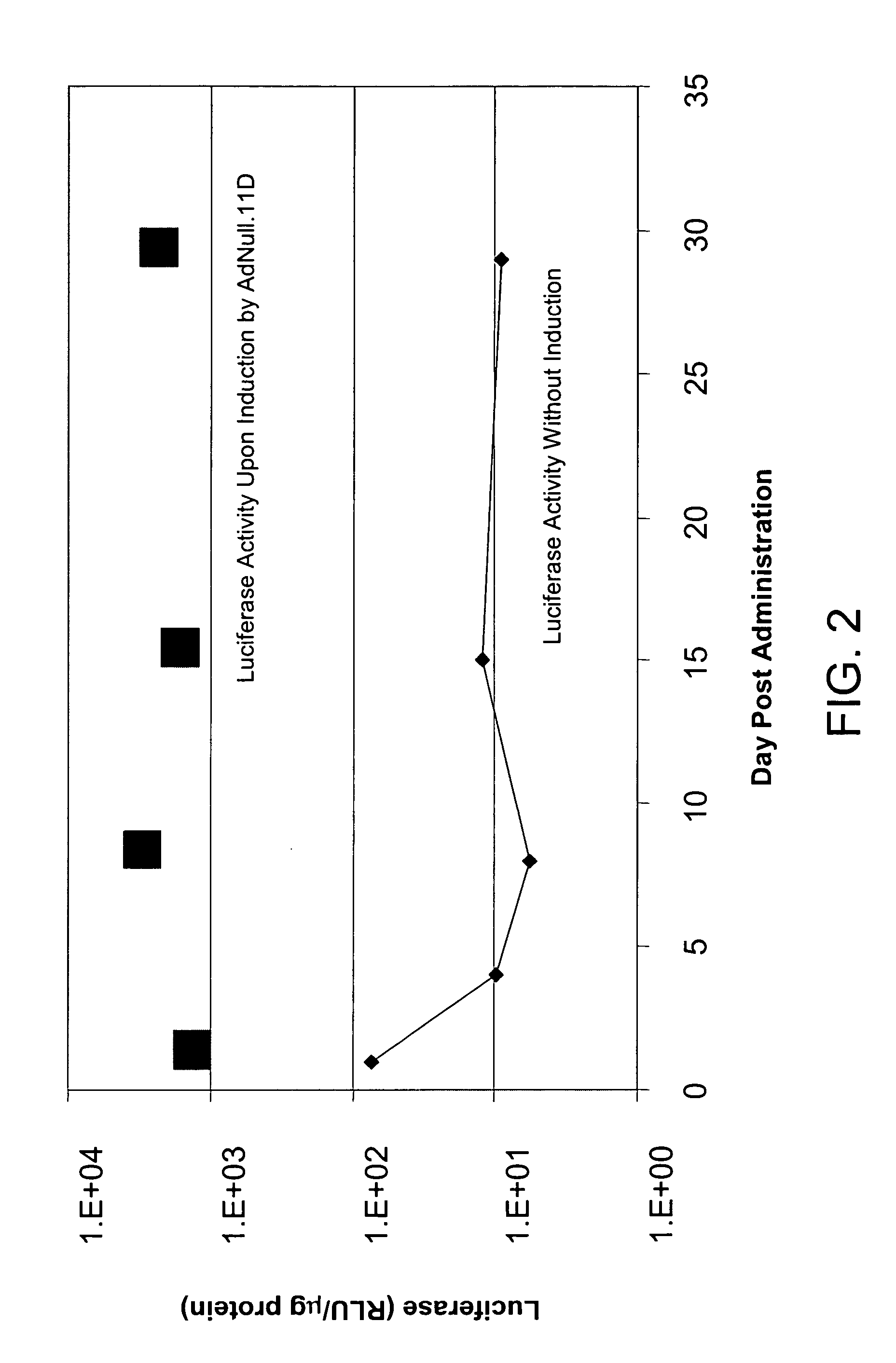 Materials and methods for treating ocular-related disorders