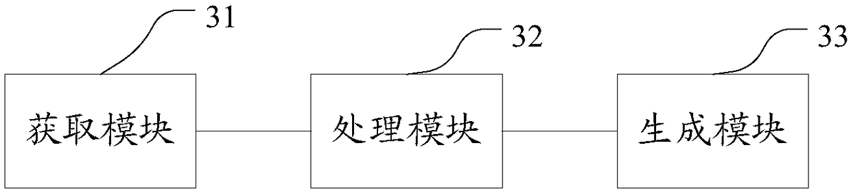 Method and device for displaying pushed image