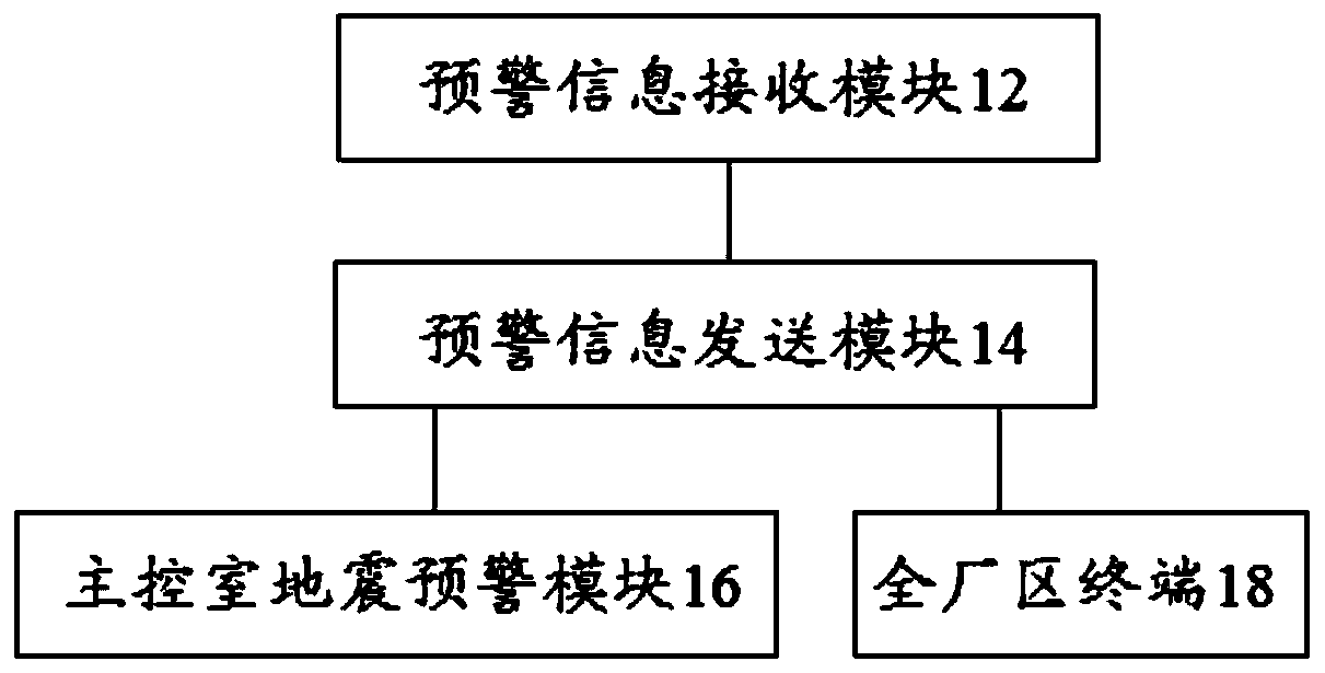 Nuclear power plant earthquake early warning and monitoring system and method