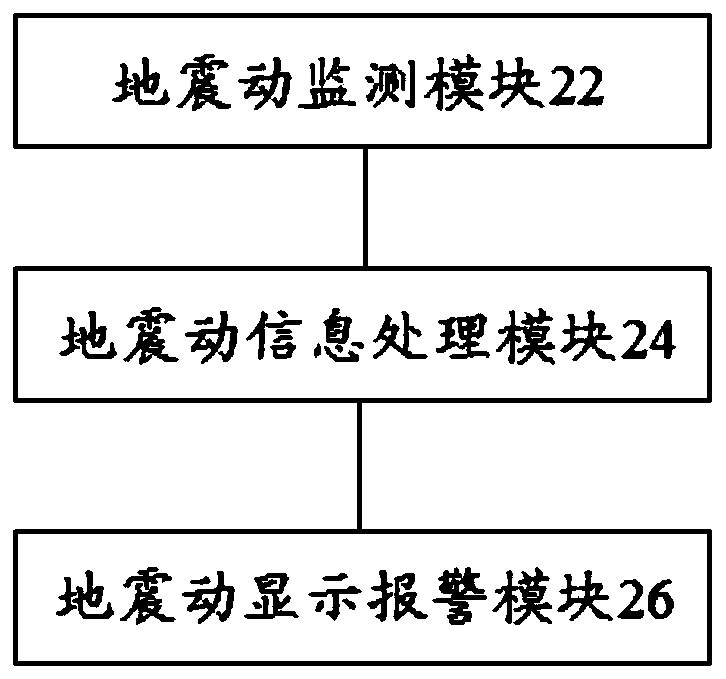 Nuclear power plant earthquake early warning and monitoring system and method