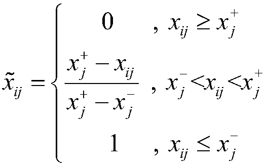 A regional power network dispatching operation index evaluation method based on an information entropy theory