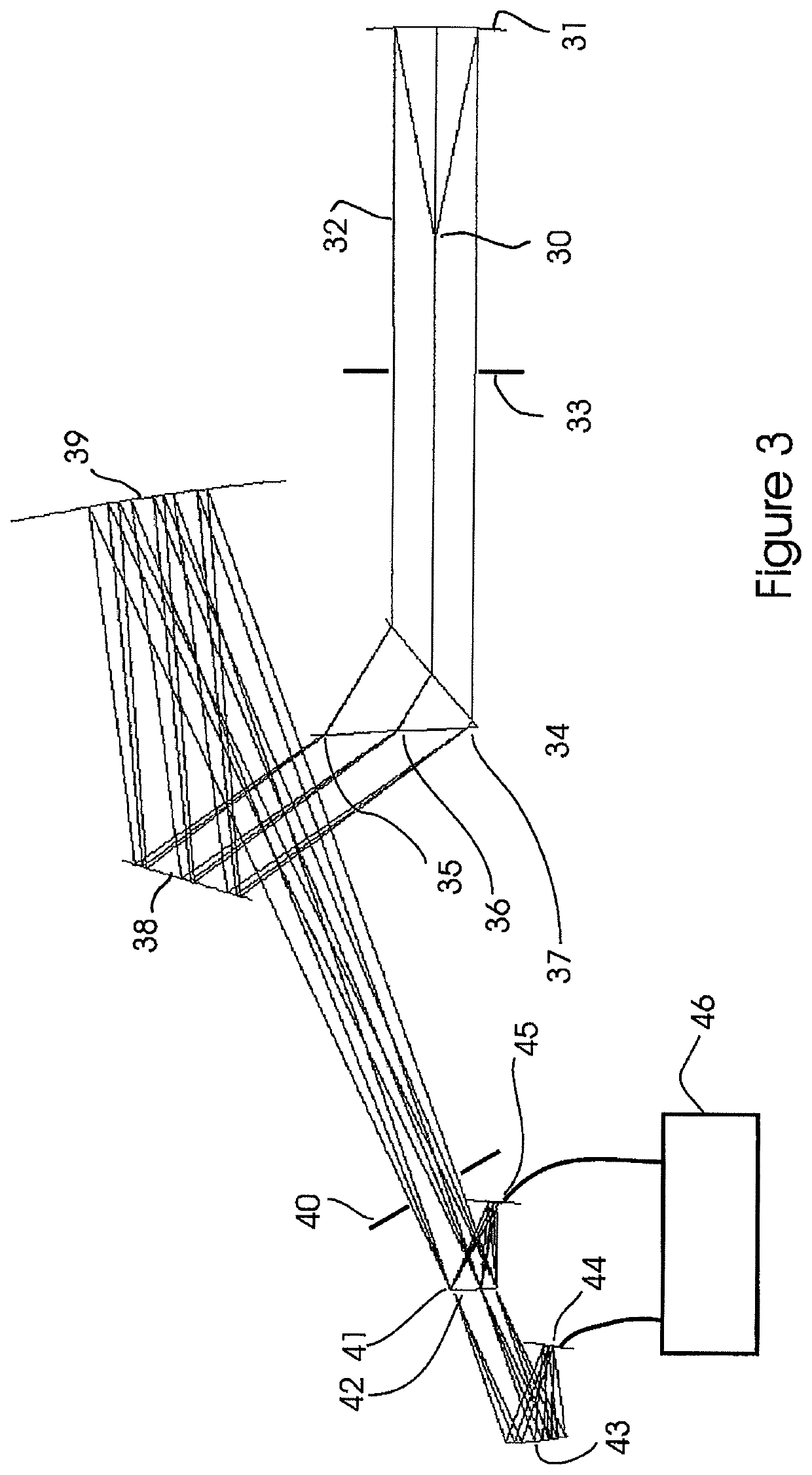 High efficiency multiplexing