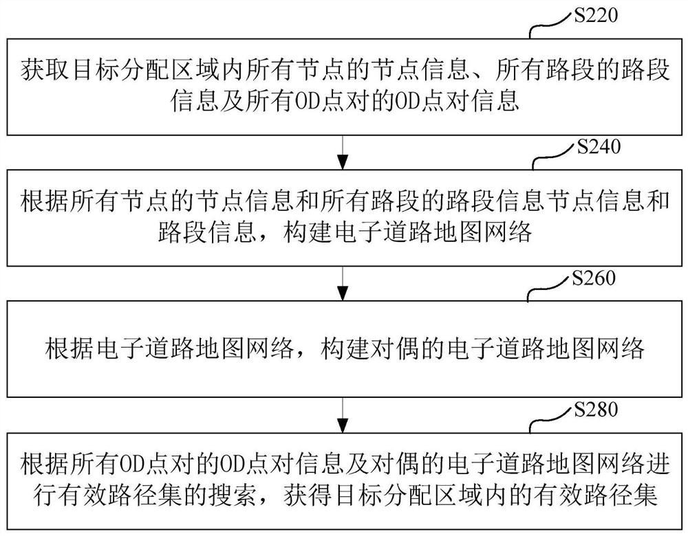 Urban effective path set searching method