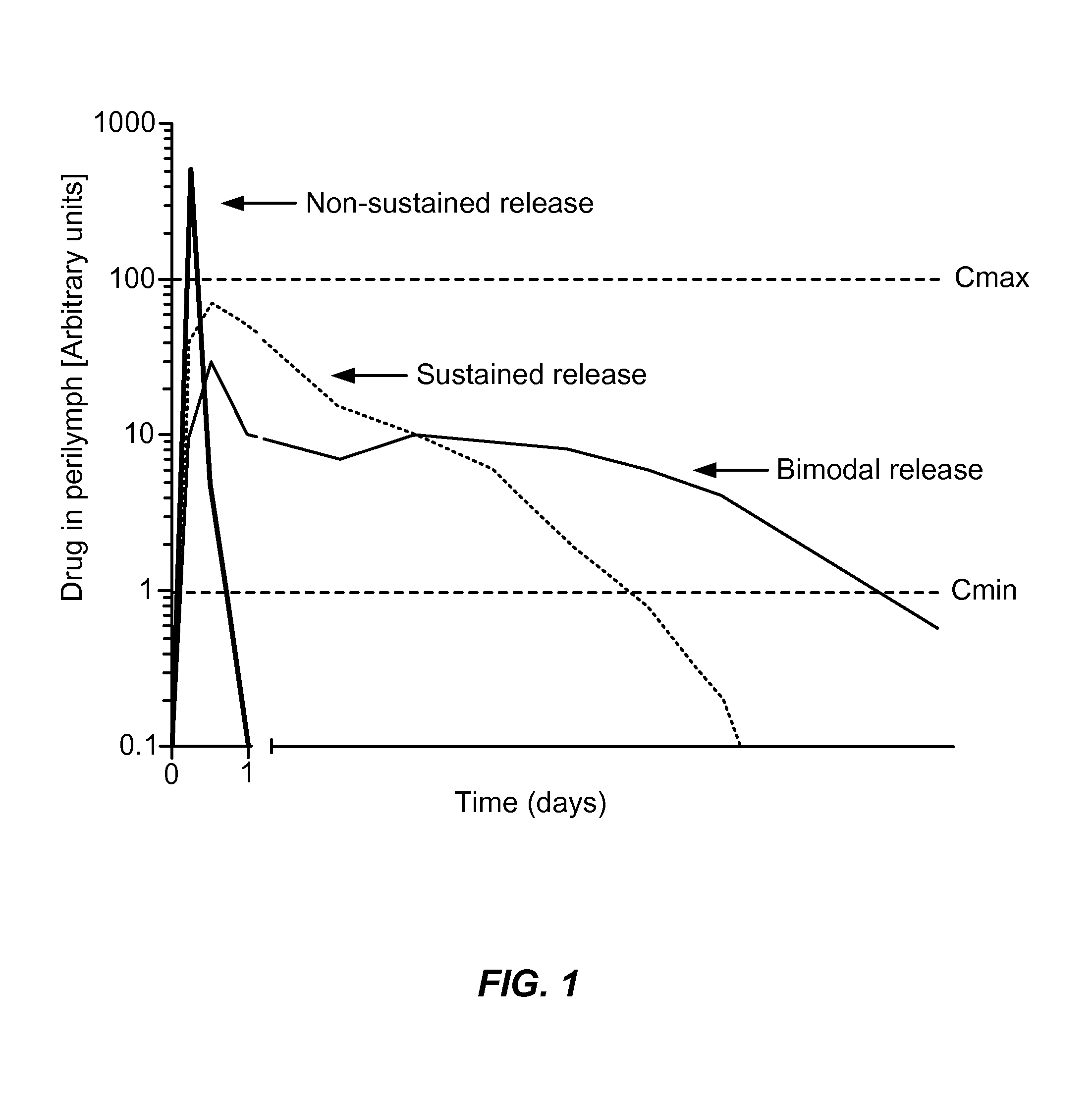 Controlled-release otic structure modulating and innate immune system modulating compositions and methods for the treatment of otic disorders